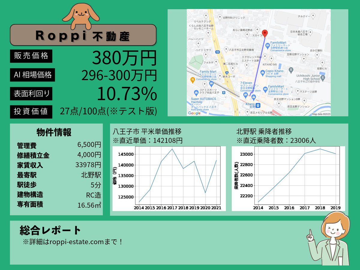 新着おすすめ物件の紹介です。
詳細はこちら⇓
roppi-estate.com/?p=2487
※MAP位置など一部間違える可能性があります。予めご了承ください。
#不動産 #不動産投資