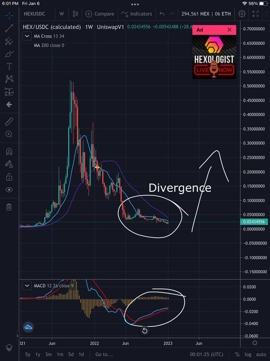 hexanalysis's tweet image. HEX will FLEX again 🚀
Weekly Chart