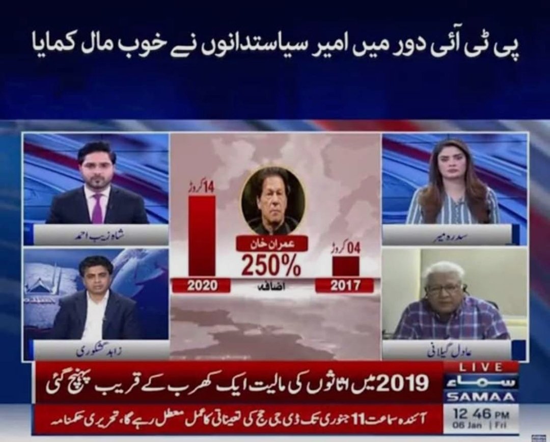 Mohammad313pak's tweet image. تحریک انصاف اور اس کے اتحادیوں کے اثاثوں کی تفصیلات سامنے آگئیں۔ تمام اہم رہنماؤں کے اثاثوں میں 114 فیصد سے لے کر 278 فیصد تک ہوشربا اضافہ ہوا۔

#exposedtruth