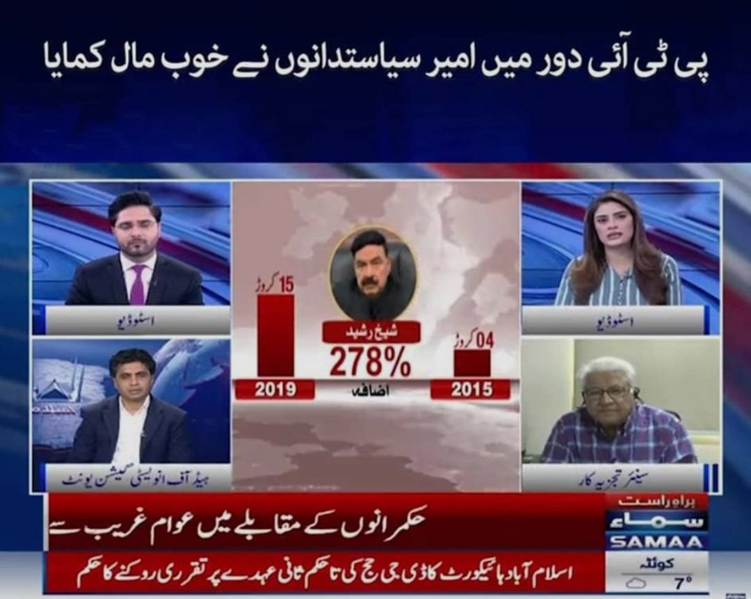 Mohammad313pak's tweet image. تحریک انصاف اور اس کے اتحادیوں کے اثاثوں کی تفصیلات سامنے آگئیں۔ تمام اہم رہنماؤں کے اثاثوں میں 114 فیصد سے لے کر 278 فیصد تک ہوشربا اضافہ ہوا۔

#exposedtruth