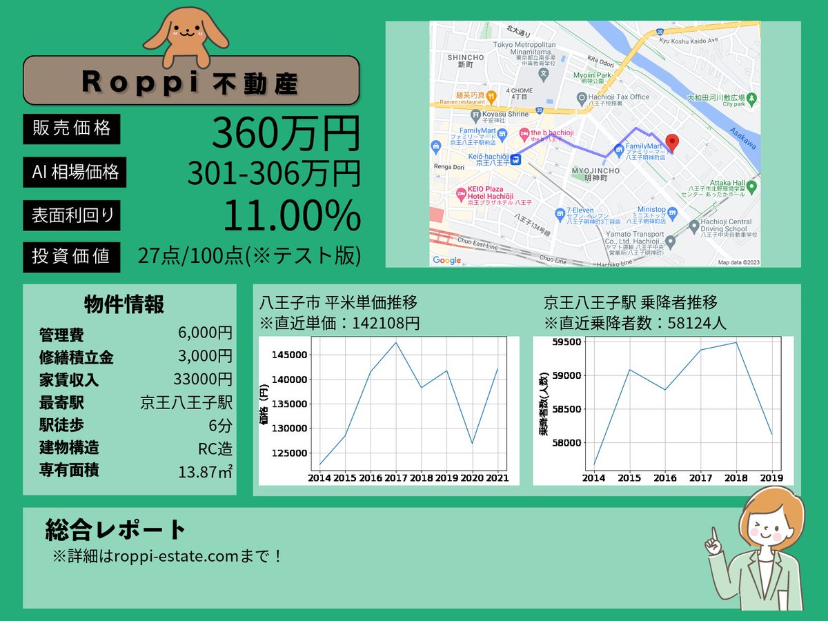 新着おすすめ物件の紹介です。
詳細はこちら⇓
roppi-estate.com/?p=2491
※MAP位置など一部間違える可能性があります。予めご了承ください。
#不動産 #不動産投資
