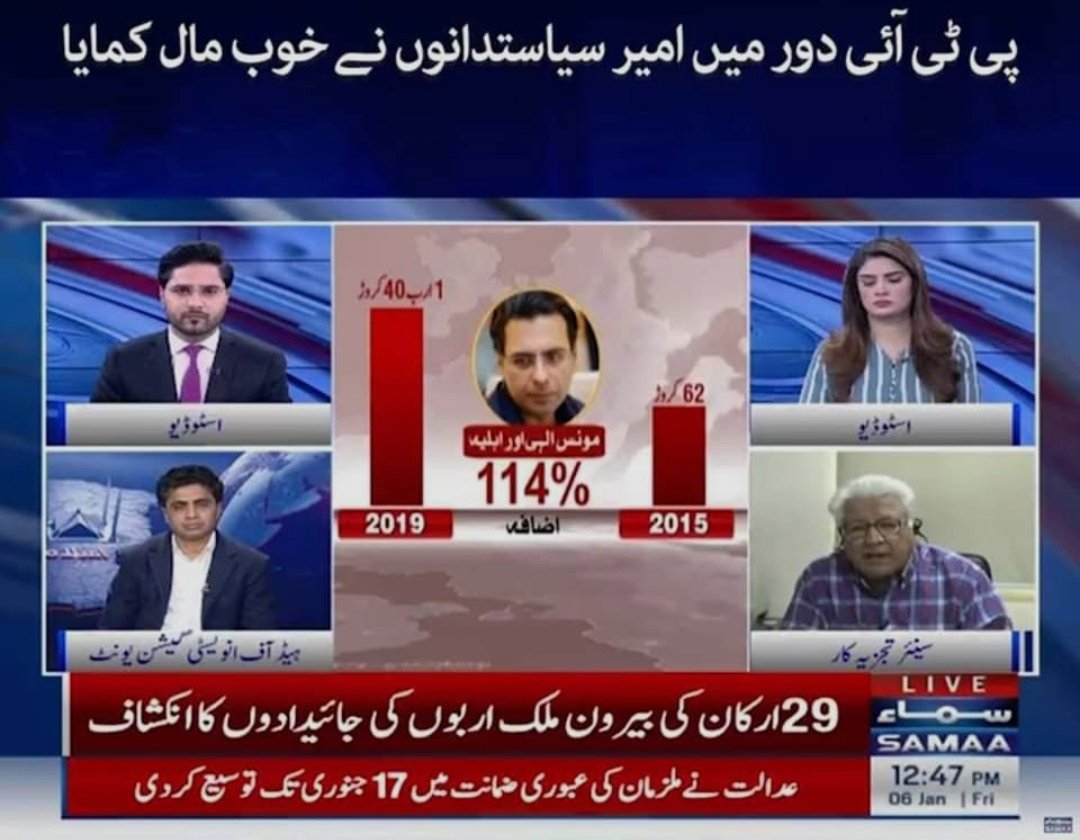 Mohammad313pak's tweet image. تحریک انصاف اور اس کے اتحادیوں کے اثاثوں کی تفصیلات سامنے آگئیں۔ تمام اہم رہنماؤں کے اثاثوں میں 114 فیصد سے لے کر 278 فیصد تک ہوشربا اضافہ ہوا۔

#exposedtruth