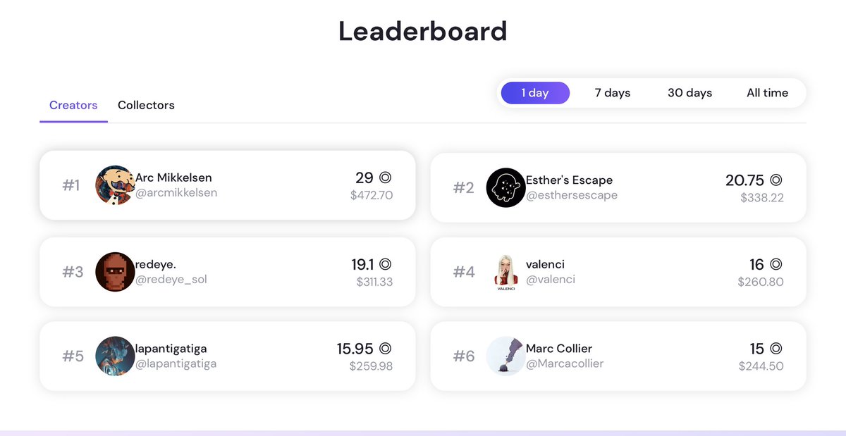 Valenci_SOL's tweet image. Thank for supporting me 
❤️❤️❤️ #creatorstats