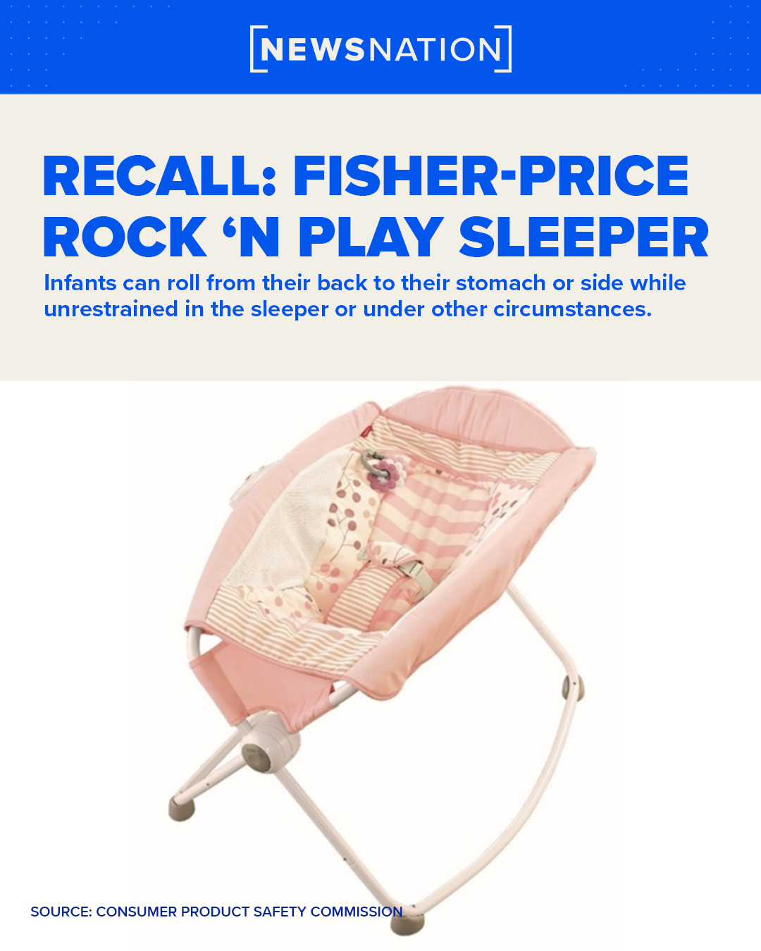 NewsNation on Twitter: "Fisher-Price is recalling around 4.7 million Rock 'n  Play Sleeper baby seats after they were linked to more than 100 infant  deaths. This is the second recall issued for