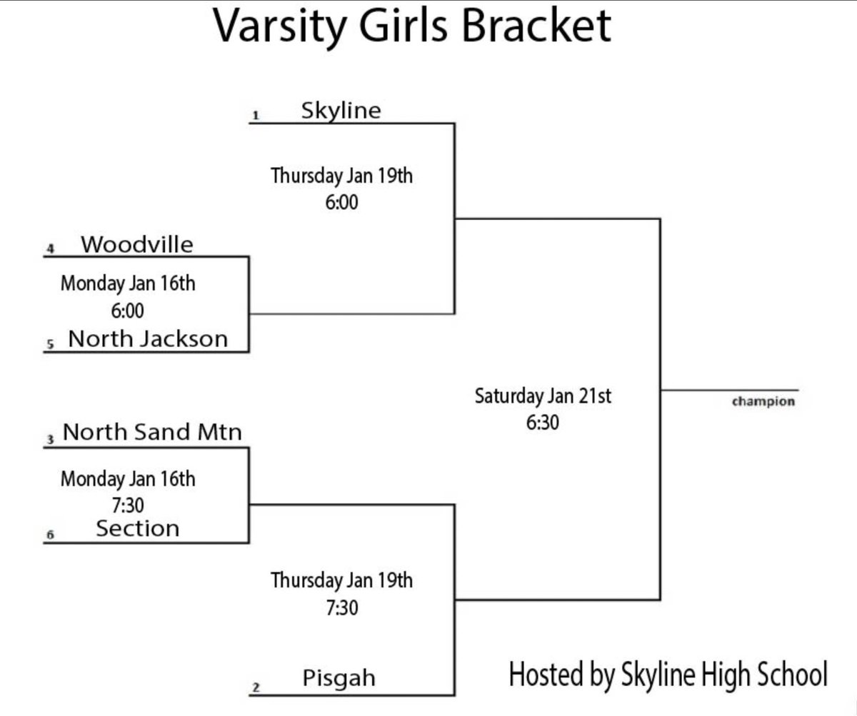 jbowensports's tweet photo. Seedings, game times for the 2023 Jackson County Basketball Tournament at Skyline High School (Jan. 16-21) https://t.co/8wPHrPfgQ1