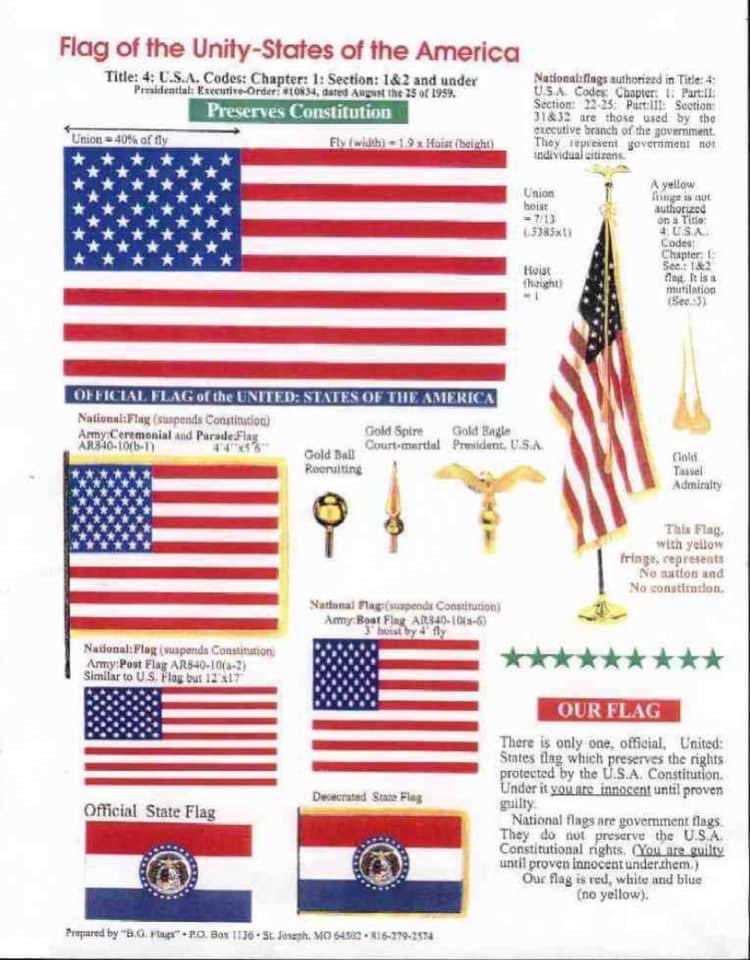 Cameron49795669's tweet image. The Title 4 1x1.9” flag - applicable in every country on earth once you’ve exited the birth certificate fraud via claim of life (fortheclaimofthelife.com). You can’t really be a sovereign unless you have a flag to navigate under &amp;amp; monetary system to function in. #PostmasterGeneral