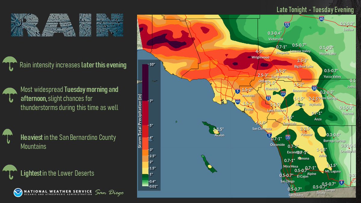 (2/2) Very heavy rain rates (potentially exceeding 1"/hr) will be possible Tue morning/afternoon, especially across Orange/SBCo/RivCo. Lesser amounts are expected farther south and east, though ponding of water on roadways and local flooding will still be a concern.
#CAwx