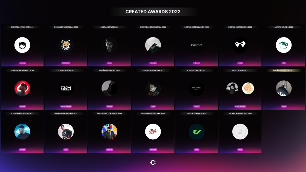 Created Awards tweet media