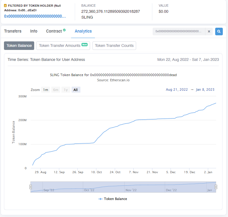 SlingClassic's tweet photo. 💥 $SLING PROGRESS REPORT 💥

Chart is holding at $190K MC and positioned for the next run.

27.25% Burned

Over 300 members in TG

Website is published but still fixing formatting issues.

https://t.co/TW2HJSoD8a

@AdamEShelton we saw your like. Let's get in touch. https://t.co/l3JXtVeIQV