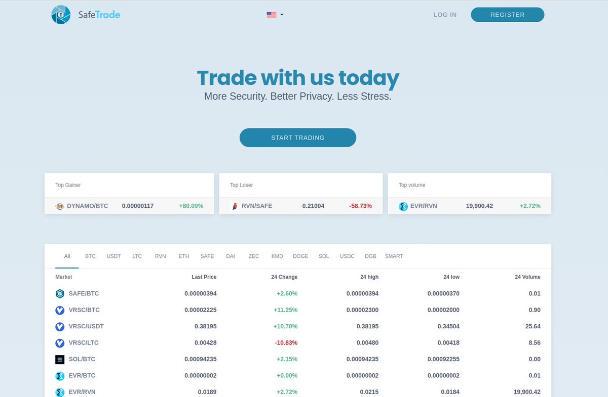 SafeTrade Exchange tweet media