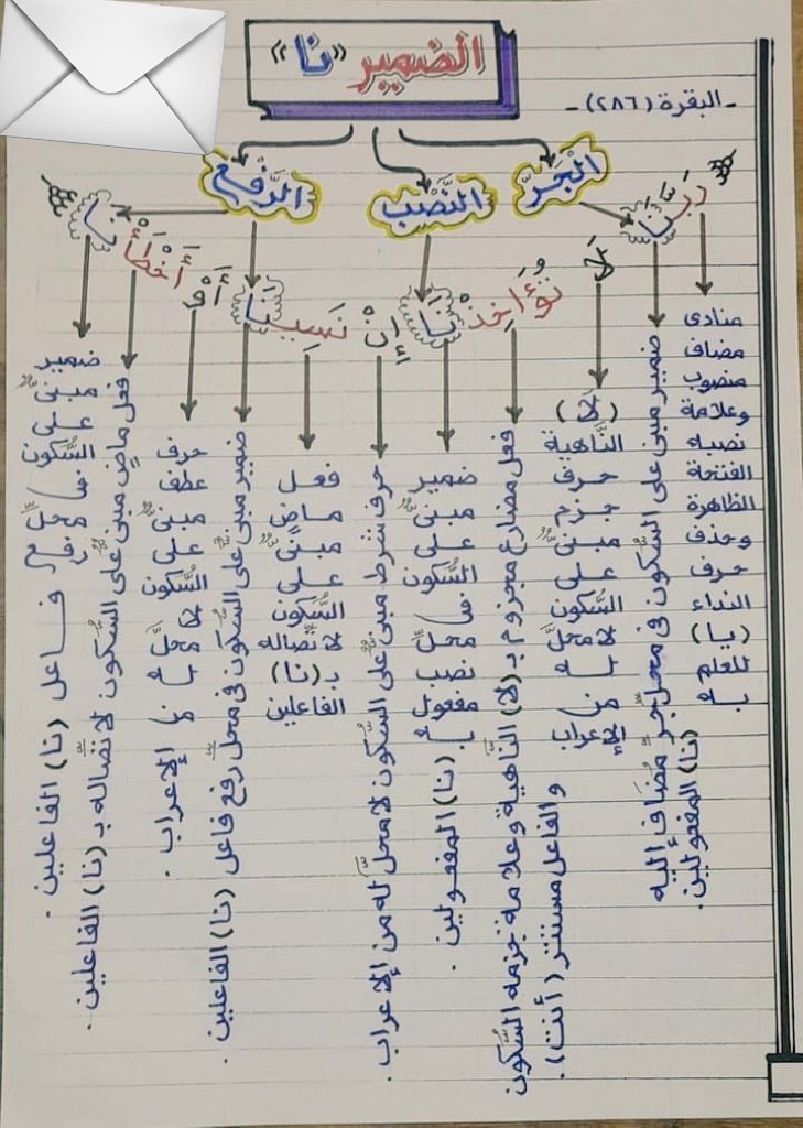 هندسة النحو-هيثم الوزير on Twitter: