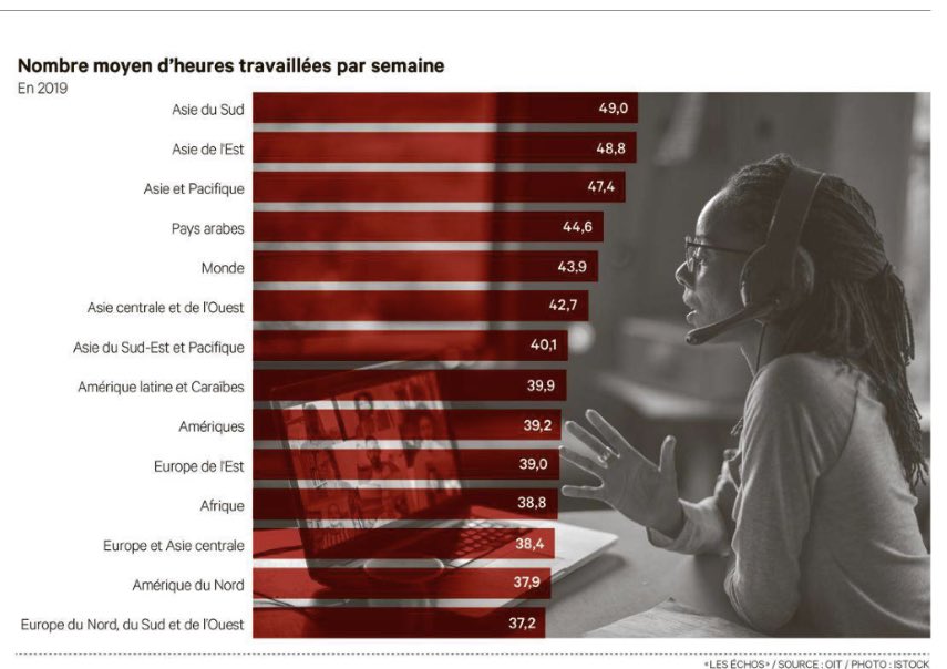 Nombres d’heures travaillées par semaine <a href="/LesEchos/">Les Echos</a>