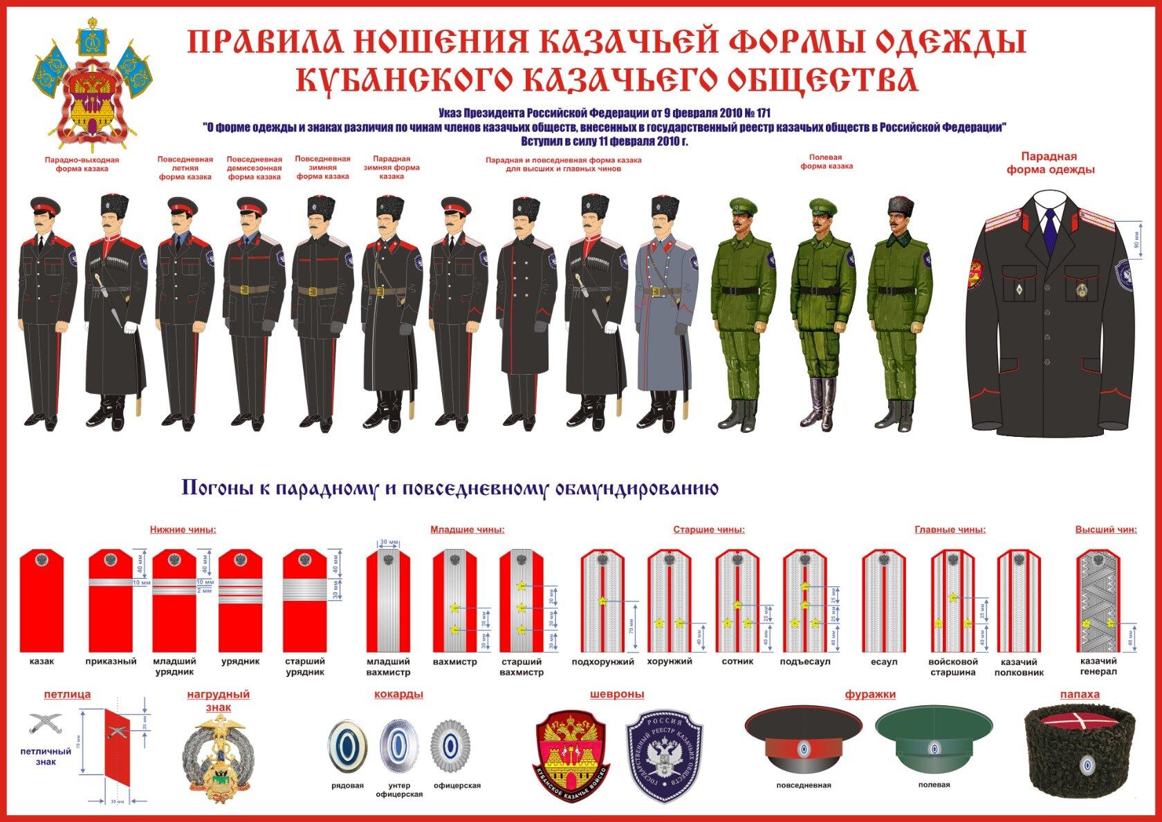 Форма одежды Сибирского казачьего войска