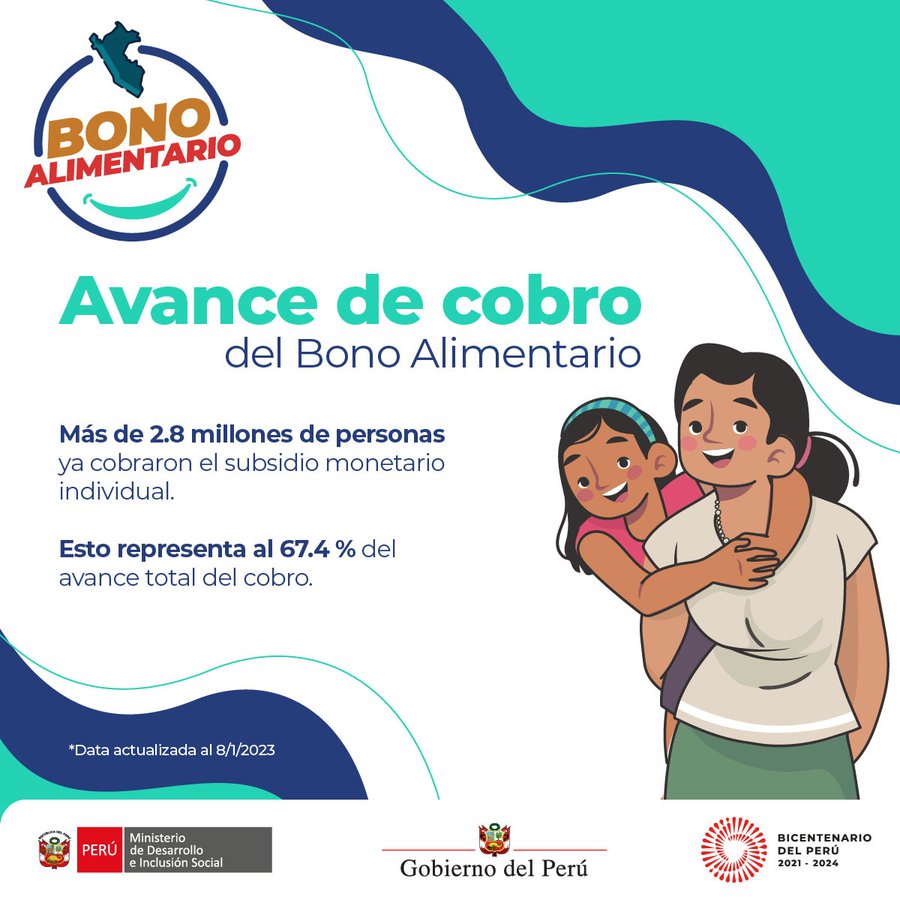 ¿Te toca este subsidio? Mira los bonos 2023 en Perú para consultar con DNI