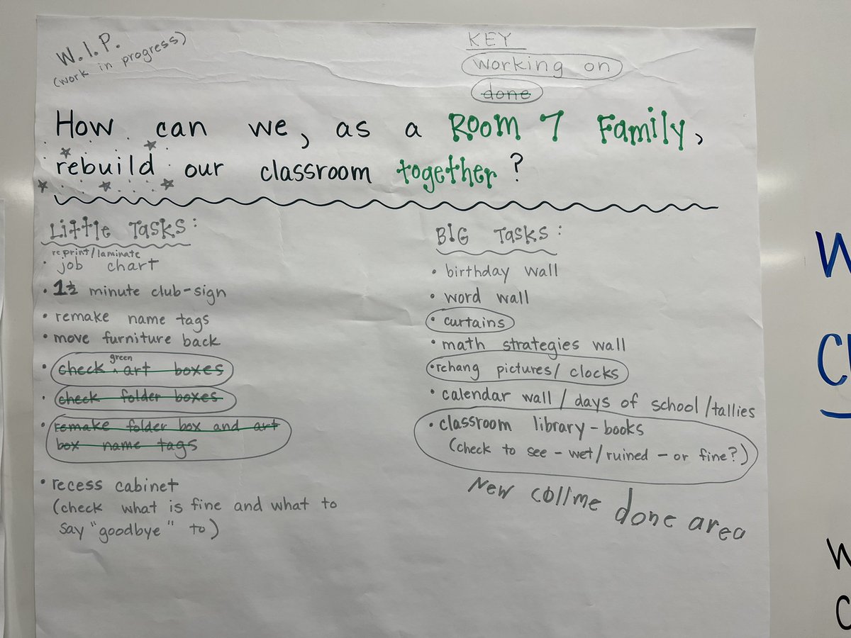 TherisaSeymour's tweet photo. That bitter cold over winter break sadly caused some water damage @FCEhse. Mrs. Ward happily greeted her Ss back to school in the hall as usual. She led themto another room across the hall and began their community circle to discuss the incident. Her Ss immediately began… (1/4) https://t.co/l98xKZ6TcK