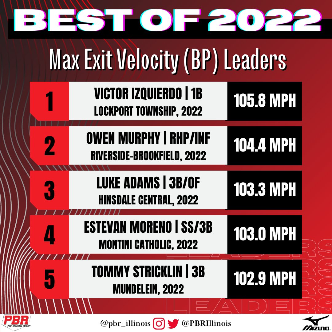 Prep Baseball Illinois tweet media