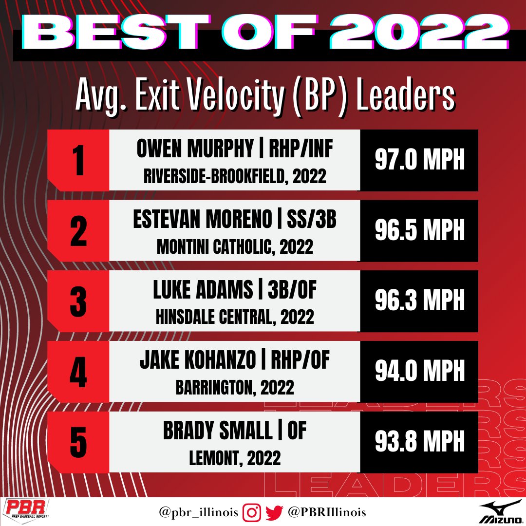 Prep Baseball Illinois tweet media