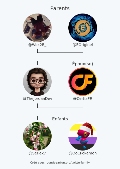 TheJordanDev's tweet image. Ma Famille Twitter:
Parents: @Wok2B_ @EOriginel
Époux(se): @CerfiaFR
Enfants: @Seriex7 @OoCPokemon

via funroundy.click/twitterfamily?…

⠀