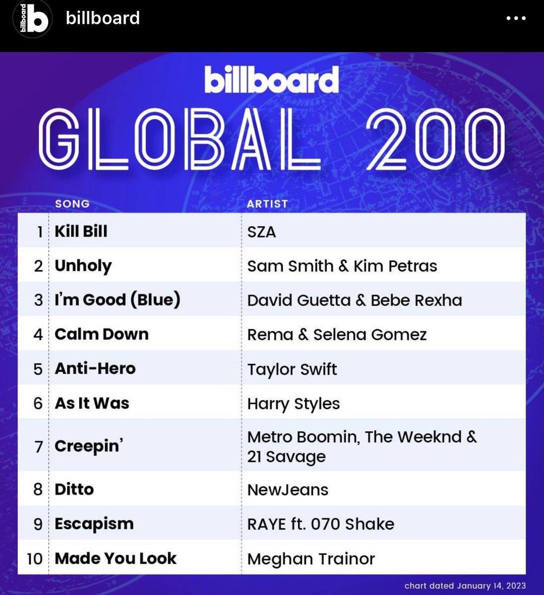 Sza Number FetcherX