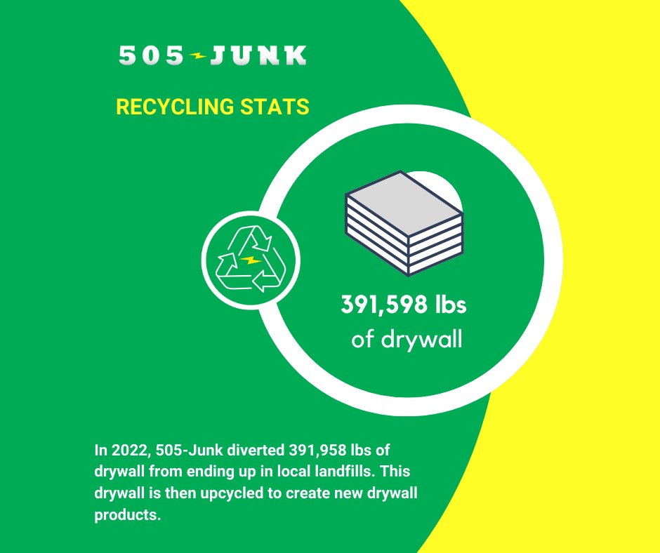 505Junk's tweet photo. As 2022 is officially a wrap, we are reflecting on our efforts to divert recyclable materials from our local landfills. ♻️

The total amount of drywall recycled came to 391,598 lbs!

🌐 Learn more about drywall removal in Greater Vancouver. https://t.co/aGAHL9TiqN

#505junk https://t.co/j5KG8ZnSe0