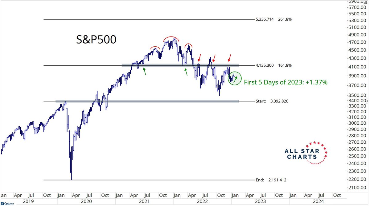 J.C. Parets tweet media