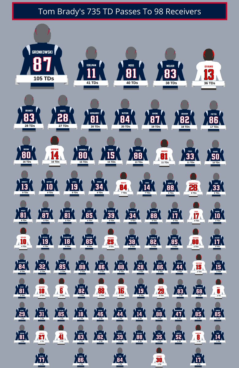 Patriots Dynasty tweet media