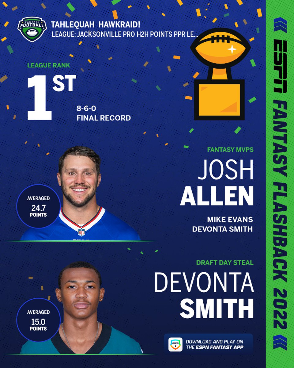 Check out my 2022 ESPN Fantasy Football Flashback
via <a href="/ESPN/">ESPN</a> Fantasy App
es.pn/fantasyapp

Won the league!