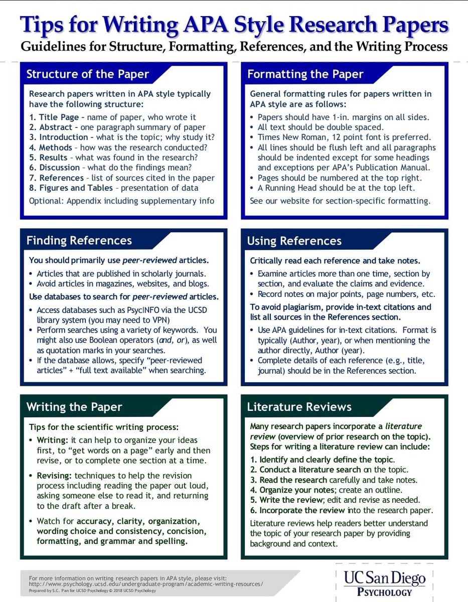 Georgina2027's tweet photo. Tips for writing APA style #Researchpaper.
#PhDone #PostdocVoice #PhD #Researchers #Proposal #PhDlife #PhDchat #Academicchatter #AcademicTwitter #Thesis #Dissertation #Doctoral #Writingservice #spring2023 #Spring2023classes https://t.co/zQN3cORbrN