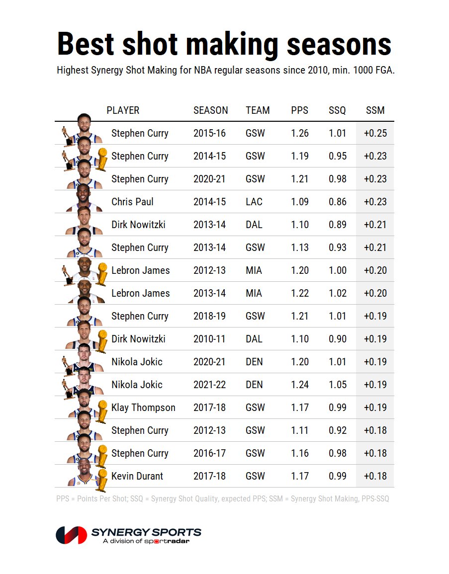 Kevin Durant's knee injury not as bad as last year's?