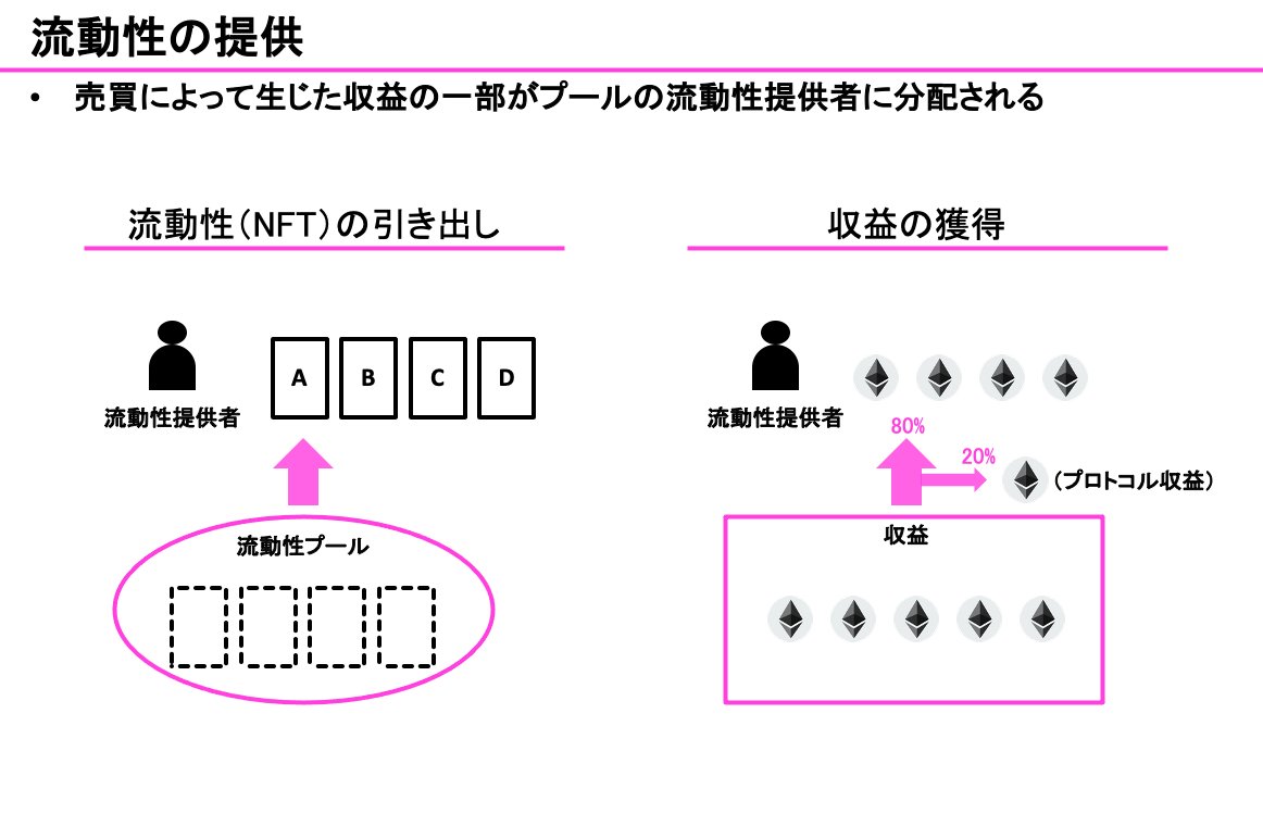 【NFTを自動で取引】
日本発、世界でまだ数種類しかないNFTに特化したDEXを知っていますか？

「Openseaに出品したけど全然売れない...」という悩みを解決するプロジェクト

今回はYomiSwap（<a href="/YomiSwap/">YomiSwap | Kawaii NFT AMM</a>）というプロジェクトを紹介します！

ぜひご覧ください😚