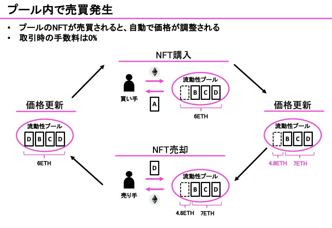 Coinx_web3's tweet photo. 【NFTを自動で取引】
日本発、世界でまだ数種類しかないNFTに特化したDEXを知っていますか？

「Openseaに出品したけど全然売れない...」という悩みを解決するプロジェクト

今回はYomiSwap（@YomiSwap）というプロジェクトを紹介します！

ぜひご覧ください😚 https://t.co/nxYoucbxZO