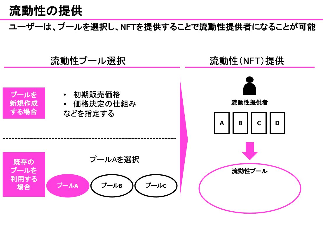 Coinx_web3's tweet photo. 【NFTを自動で取引】
日本発、世界でまだ数種類しかないNFTに特化したDEXを知っていますか？

「Openseaに出品したけど全然売れない...」という悩みを解決するプロジェクト

今回はYomiSwap（@YomiSwap）というプロジェクトを紹介します！

ぜひご覧ください😚 https://t.co/nxYoucbxZO