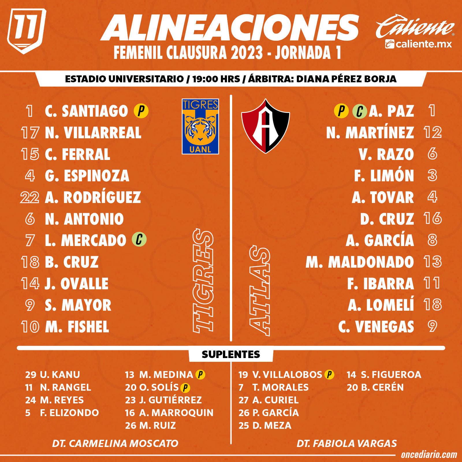 Alineaciones del Tigres Femenil vs. Atlas