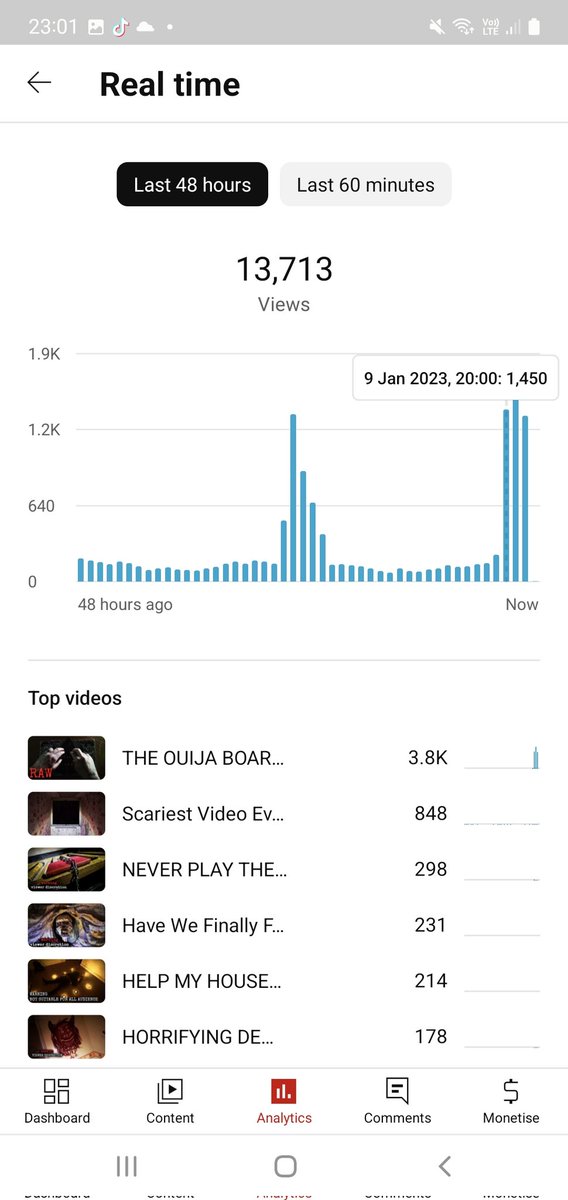 provingdemonstv's tweet photo. @YouTubeCreators my newest video has had thousands of views removed. I contacted Google support and they were no help. I'm not the only one going through it right now. Thousands of views disappeared and I cant get any help plz look into this https://t.co/2obASNQ93N