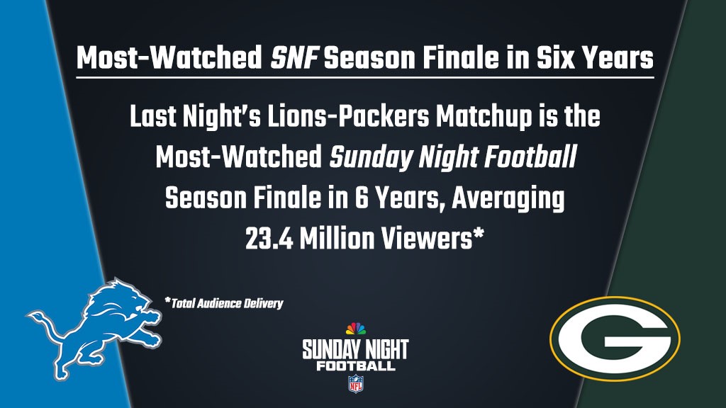 Justin_Rogers's tweet photo. NBC Universal PR sent this graphic along. https://t.co/wrOSvcyMMH