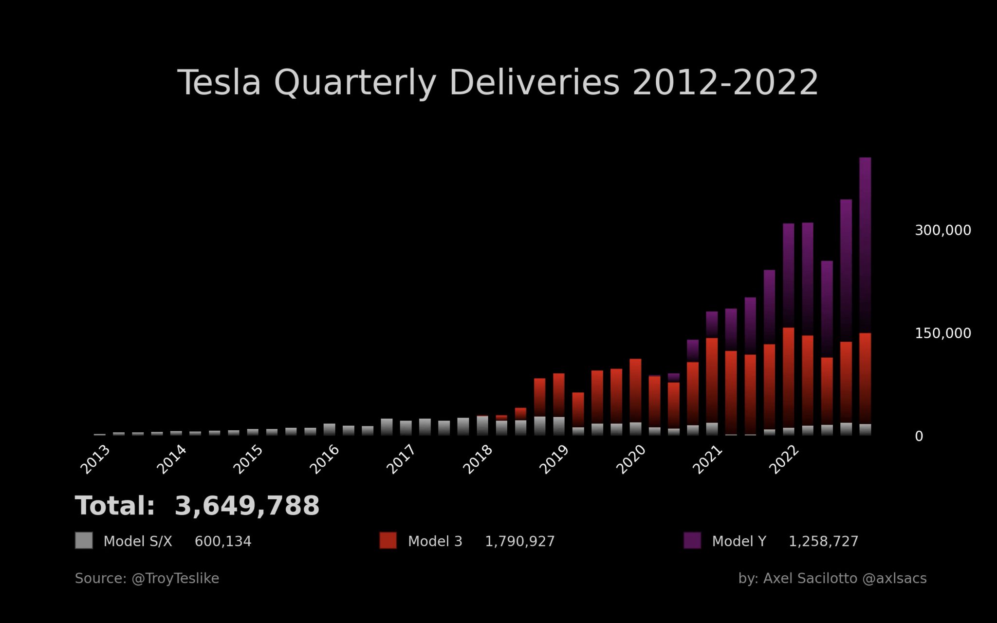 Will Tesla Prices Go Down In 2025