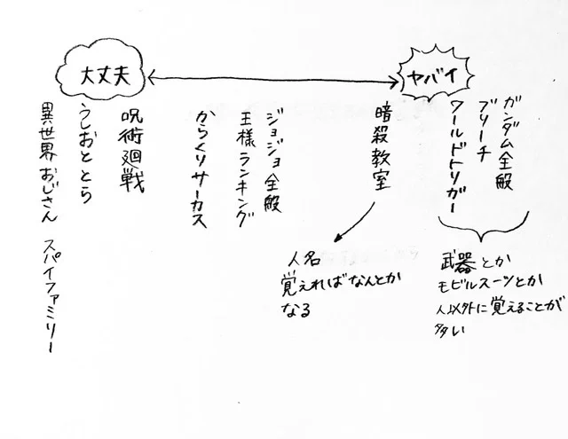 人の名前を覚えるのが苦手な視点から見たアニメ評価 