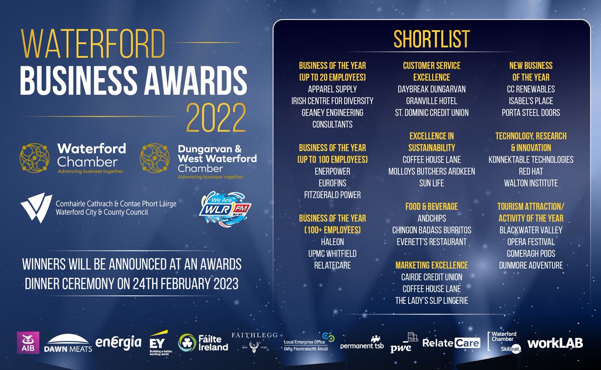 waterfordcc's tweet photo. Shortlist announced for  the 9th annual Waterford Business Awards . Waterford Chamber have joined forces with partners @WaterfordCouncil  @wlrfm &amp; @DvanChamber  for the awards ceremony in @Faithlegghouse on Fri, February 24th. https://t.co/ozSvo8i3u2