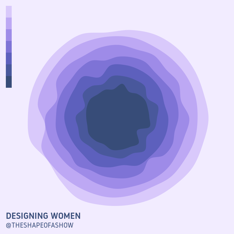 The shape of Designing Women. #DesigningWomen