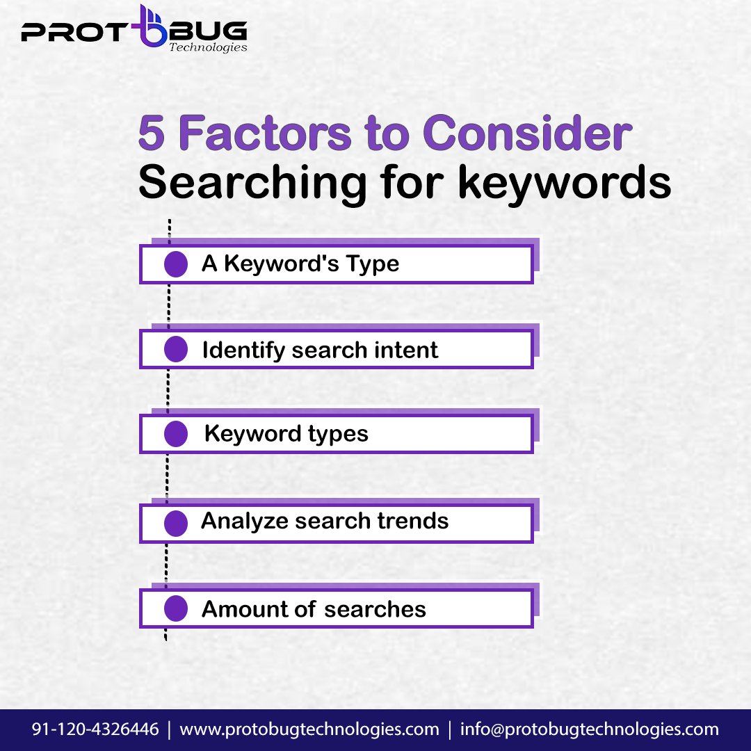 protobugtech's tweet photo. 5 Factors to Consider Searching for keywords
Visit: https://t.co/Tjwv1xScLb
Call: +91-120-4326446
Email: info@protobugtechnoloiges.com
#guestposting #digitalamarketing #success #entrepreneur #communicationseo #guestposting #digitalamarketing #success #entrepreneur #communication https://t.co/kjDZfm5lkx