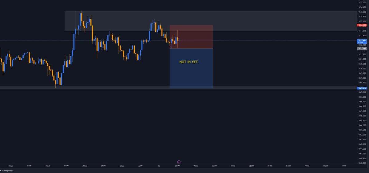 alphas_p's tweet photo. Possible gold sells but i'm not in yet
#Xau #goldusd #forex https://t.co/qhEBC14FG7