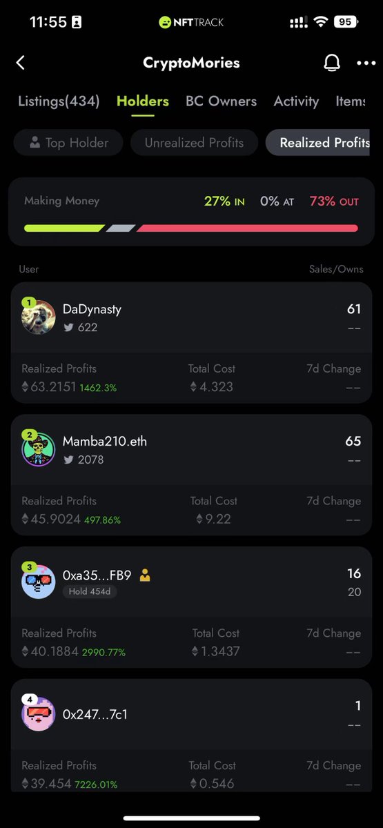 🔥NFTTrack 2.1.5 UPDATE
🫡We still keep building
👇Changelogs:
1. Optimized your NFT portofolio -- realized and unrealized profits grouped by collections
2. New designs of Rank Tap List
3. Holder profits ratio bar chart NOW available!

🐳Let's follow whales to earn!
