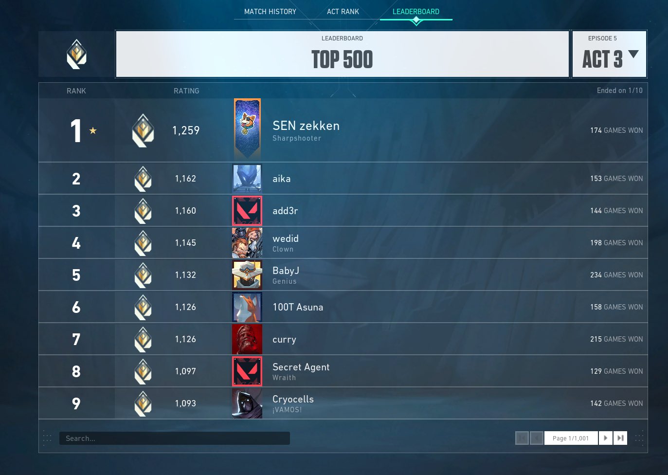 100T Asuna TOP on the Leaderboard