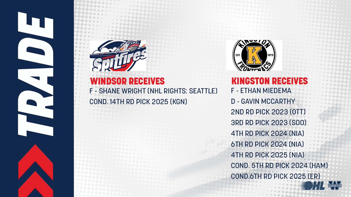 BREAKING: The Windsor Spitfires have acquired <a href="/SeattleKraken/">Seattle Kraken</a> prospect Shane Wright and a cond. 14th rd pick from <a href="/KingstonFronts/">Kingston Frontenacs</a> for Ethan Miedema, Gavin McCarthy, and 7 draft selections including 2 cond. picks.

📰: Windsorspitfires.com

#WindsorSpitfires #WhateverItTakes