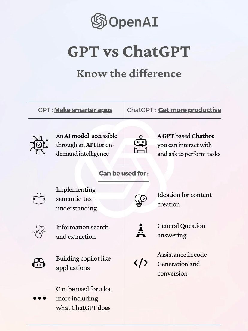 Mawg0ud's tweet image. There are significant discrepancies between #ChatGPT &amp;amp; #GPT-3, two huge language models that #OpenAI trained.
One of the most potent language models currently on the market is OpenAI&apos;s GPT-3, also known as Generative Pretrained Transformer 3. 

Source : EdenAi[.]co and dev[.]to
