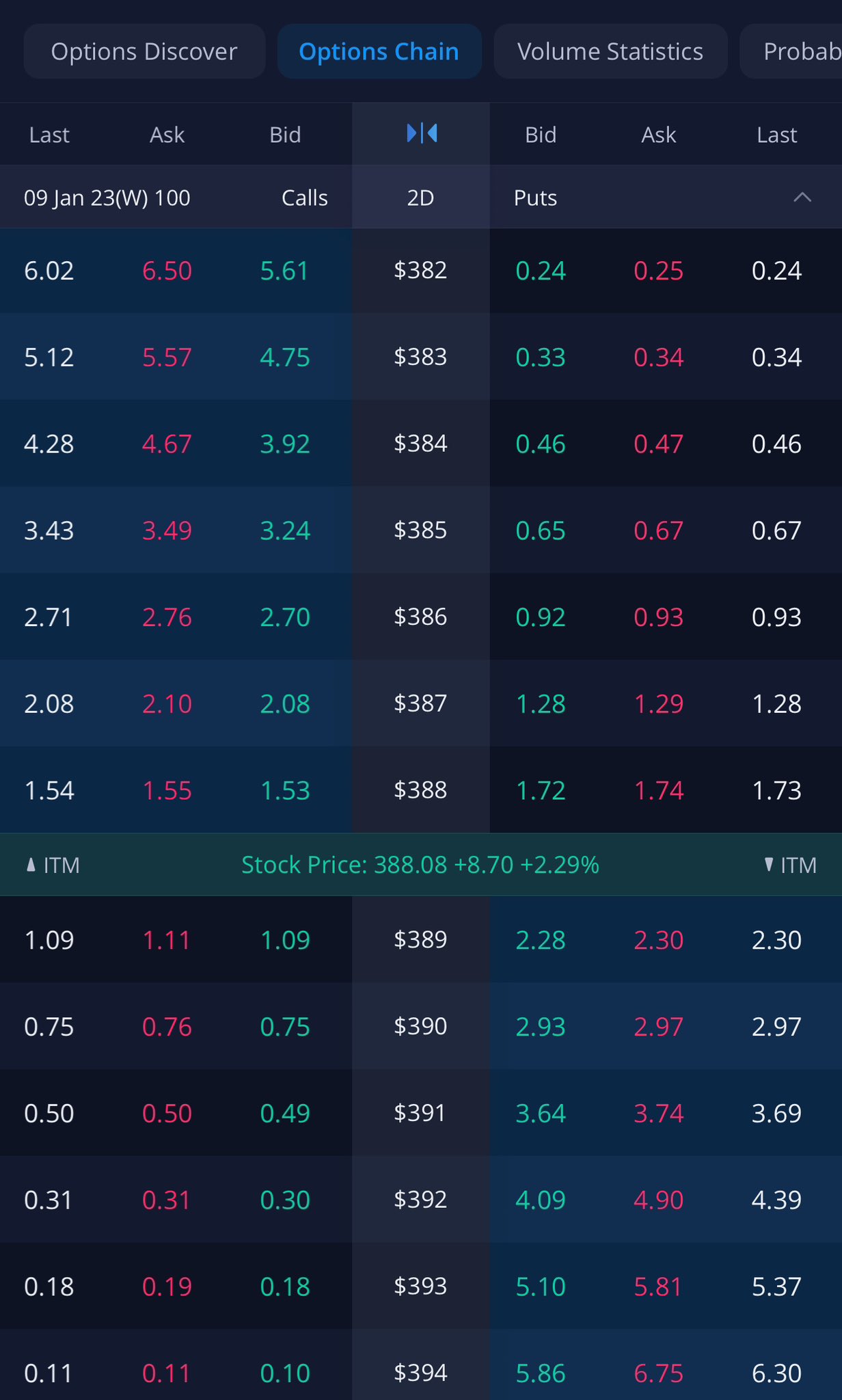 Nasdaq Index Option Chain 31 - irklo7y