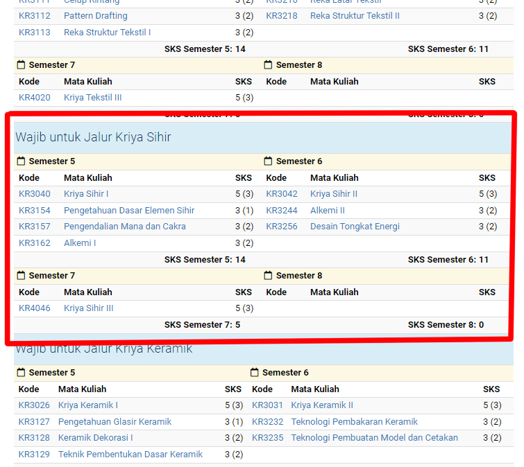Kalo kalian buka menu Kurikulum SIX di tiap tanggal 6 pukul 6 pagi tiap bulannya, kalian bakal nemu tabel baru di antara jurusan Kriya Tekstil dan Kriya Keramik: 

Kriya Sihir 

Jurusan ini katanya terbuka buat mahasiswa Kriya di tahun ketiga. Sayang, cuma sedikit yg diterima