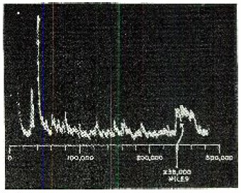 MediaoutletCom's tweet photo. #OTD #TDIH #January10, 1946: The #USSignalCorps' #ProjectDiana, first #RadarAstronomy experiment, bounces & receives the first #radar signals off of the #Moon from its #FortMonmouth, #NewJersey #RadarAntennae. #JerseyProud @kurtsiegelin @MichelePowersWx
https://t.co/TEJnbtVNm7 https://t.co/VPAJE2snMh