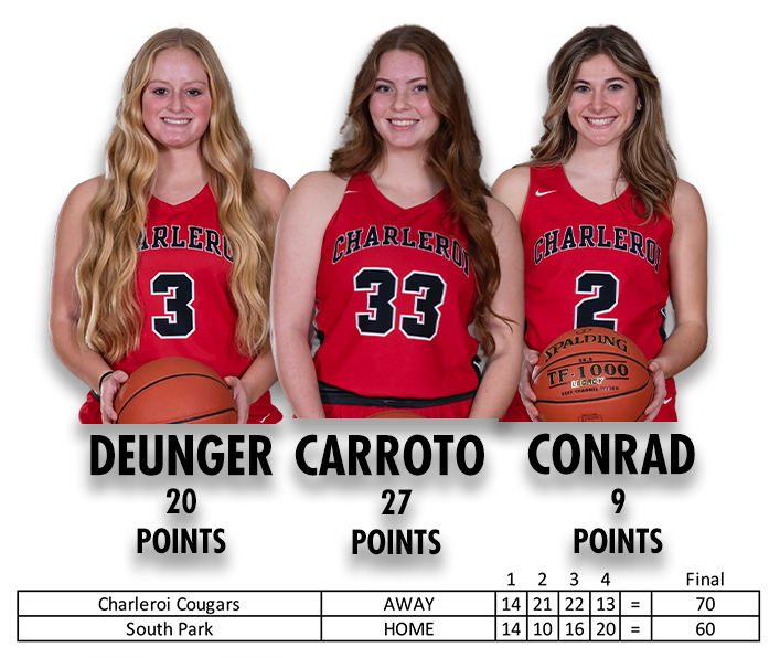 The Lady Cougars move 7-3 with a HUGE Section win over South Park. (2-1 in Section Play) #WhatATeamWIN <a href="/McKenna_DeUnger/">McKenna DeUnger</a> <a href="/bella_carroto/">Bella Carroto</a> <a href="/AddisonConrad3/">Adds</a> @athletics_sd <a href="/CharleroiSD/">Charleroi SD</a> <a href="/CoachMariahWard/">Coach Mariah Ward</a>
