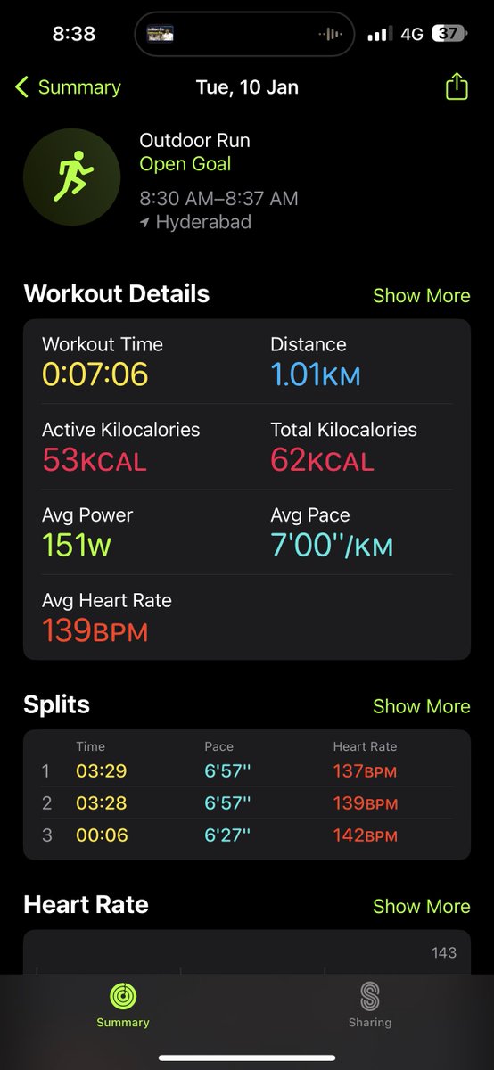 SrinivasFitness's tweet photo. Just a small #1Km run to continue the Streak 🏃🏾♂️ on a Spine chilling weather 🥶
Hyderabad is too Cold ☃️❄️ #Day1015 https://t.co/sOyfJrePuL